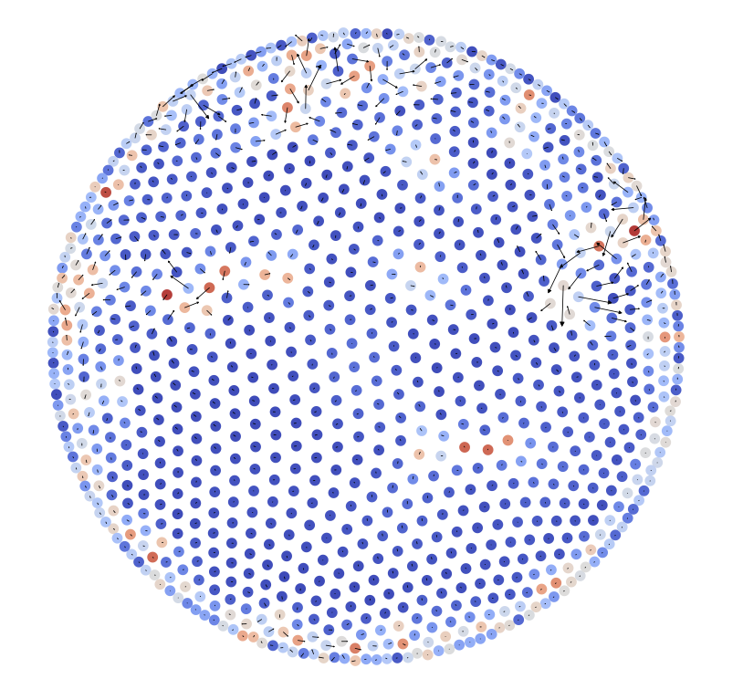 A circular swarmalator crystal with an ordered blue core and fluctuating boundary.